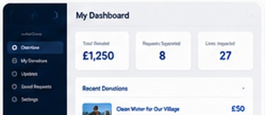 Clear progress and impact reporting